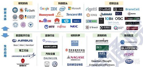 全景解密量子信息技術 從高層學習到國家戰(zhàn)略，一文看懂量子計算服務三大領域